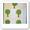 tableau alberi da frutto A01